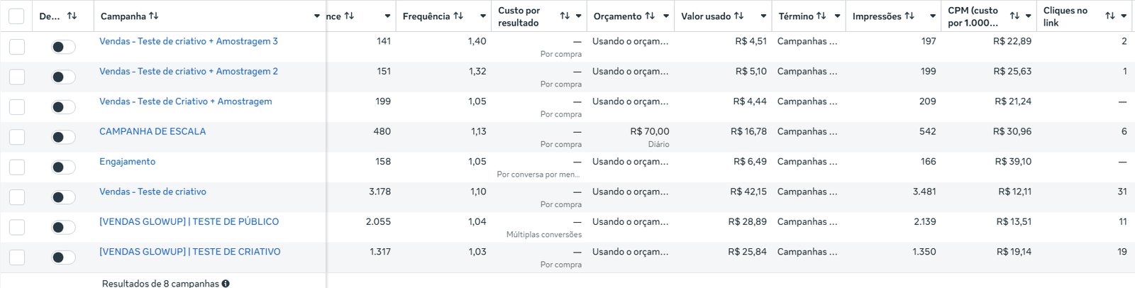 Resultado Meta Vendas