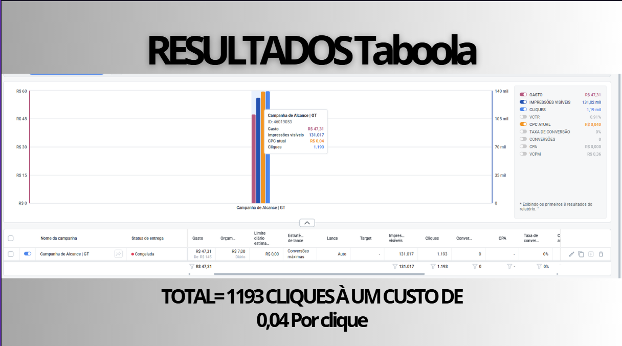 Resultado Taboola Cliques