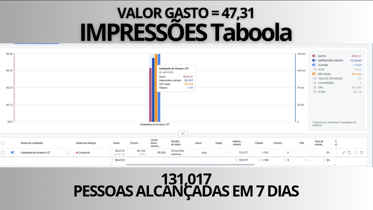 Resultado Taboola Impressoes